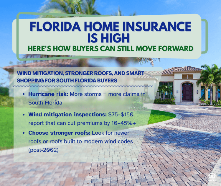 Home Infographic explaining why Florida home insurance is high and how South Florida buyers can use stronger roofs, wind mitigation inspections, and Citizens coverage to protect their budget — EZ Funding Group.