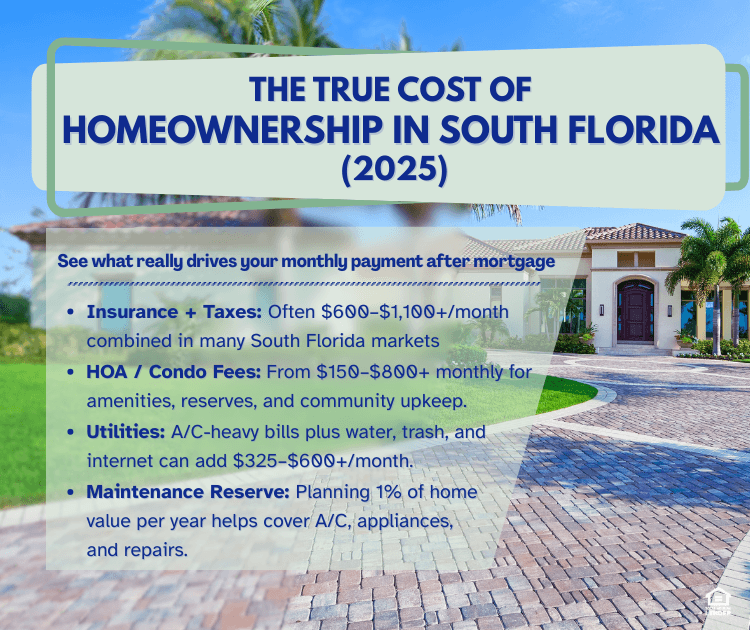 Home Infographic showing the true cost of homeownership in South Florida, breaking one monthly payment into insurance, HOA fees, utilities, taxes, and maintenance so buyers see the full all-in budget