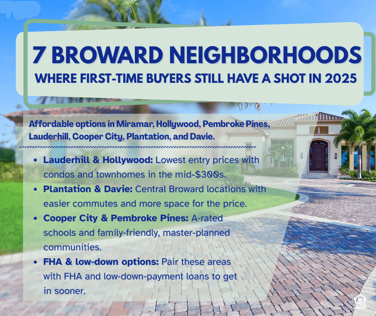 Home Infographic listing 7 affordable Broward County neighborhoods for first-time homebuyers in 2025, including Lauderhill, Hollywood, Cooper City, Pembroke Pines, Plantation, and Davie, with details on pricing, school ratings, and FHA financing options.