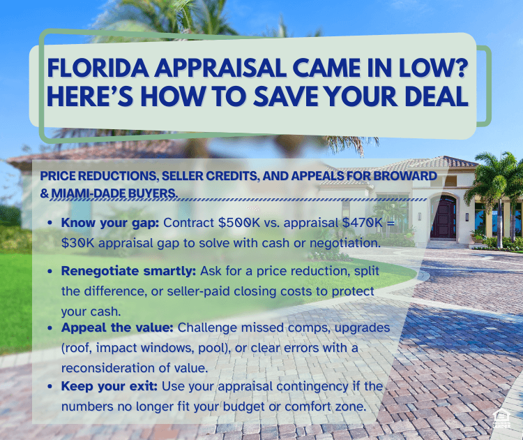 Home South Florida low appraisal infographic showing a $500K contract vs. $470K appraisal, with options for price reduction, seller credits, splitting the gap, and appraisal appeal for Broward and Miami‑Dade buyers.