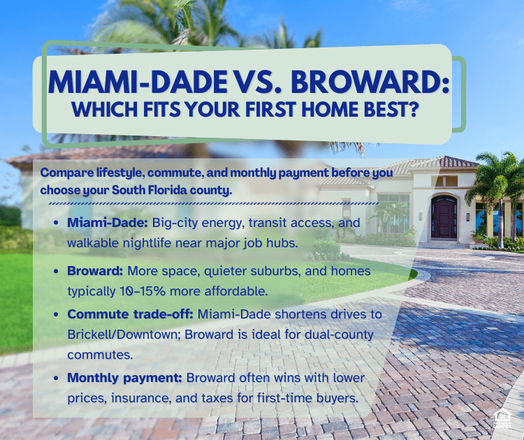 Side-by-side infographic comparing Miami-Dade and Broward for South Florida first-time buyers, showing lifestyle, commute, and affordability differences to help choose the best county