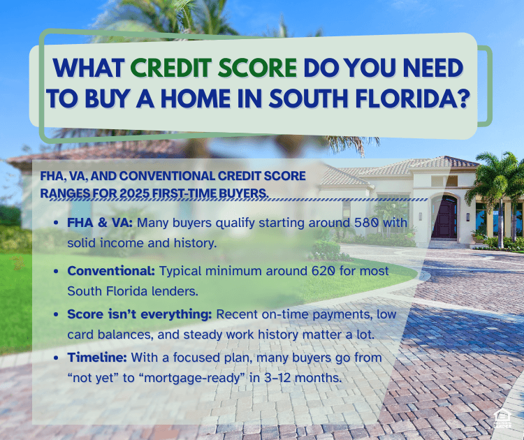 Infographic showing minimum credit scores for FHA, VA, and conventional loans in South Florida, plus simple steps buyers can take in 2025 to become mortgage-ready.