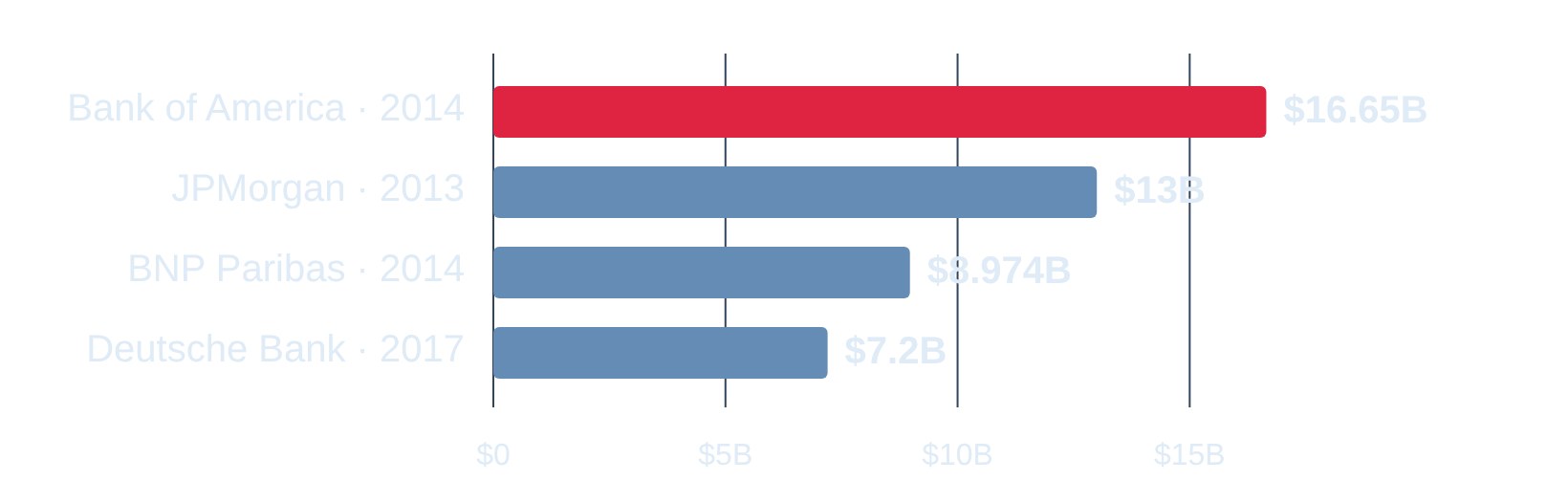 Largest bank resolutions comparison