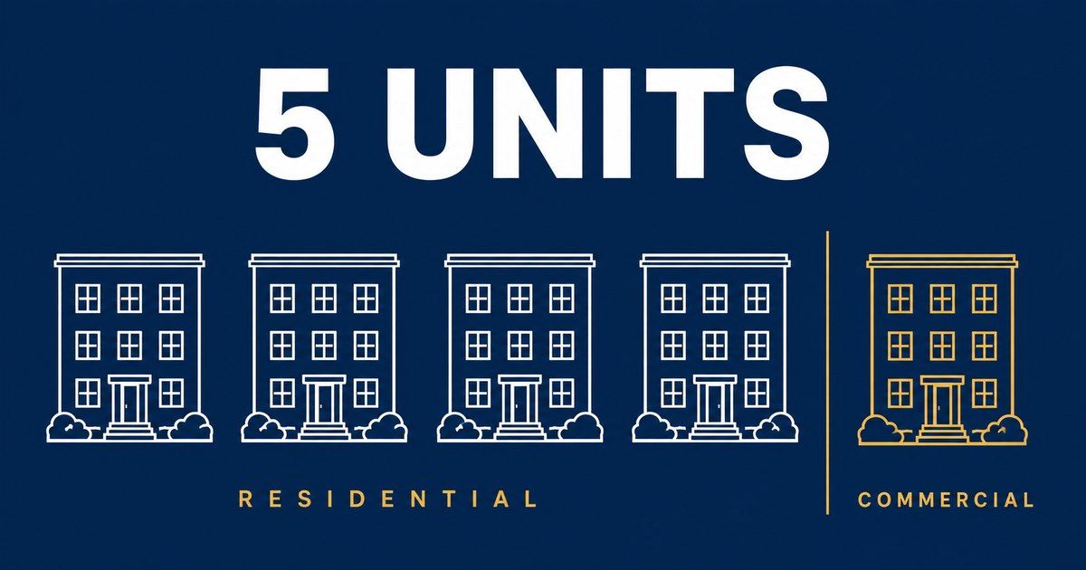 a5 units: residential or commDiagram showing four residential units and a fifth unit classified as commercial for mortgage financingercial financing