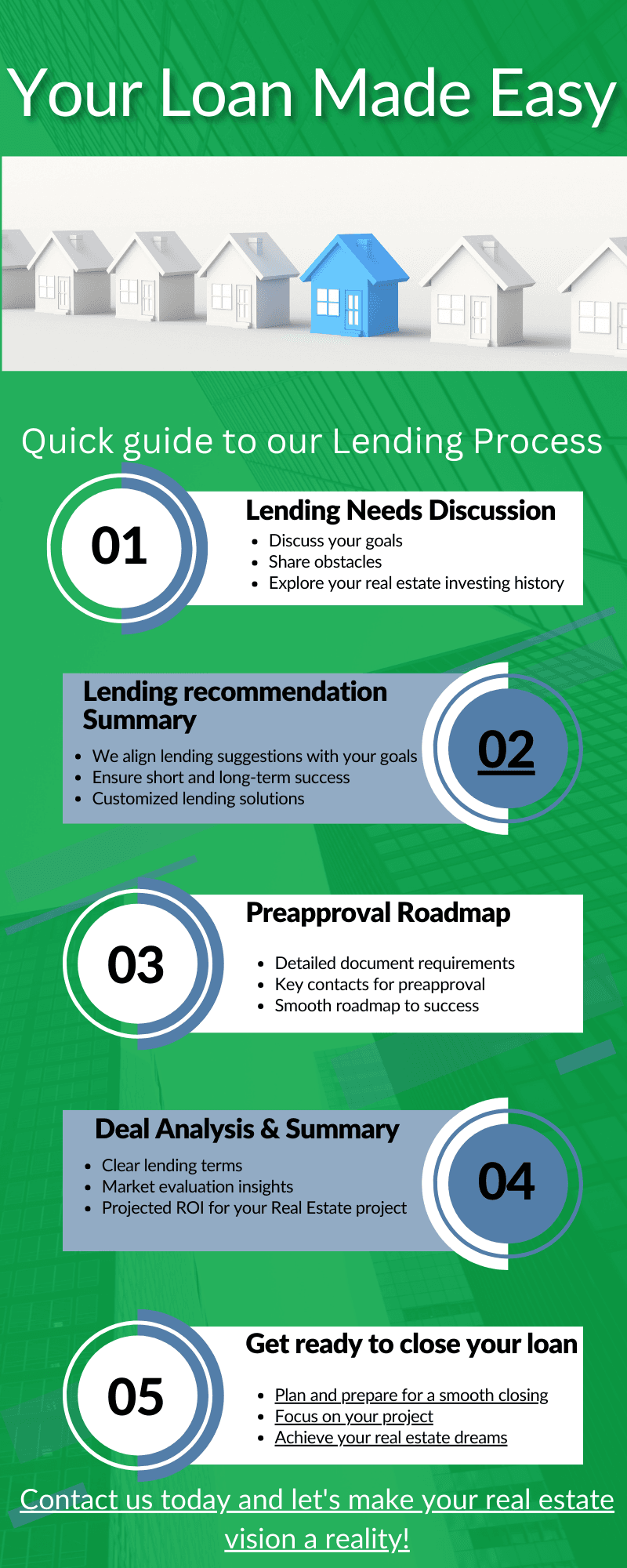 Lending Roadmap