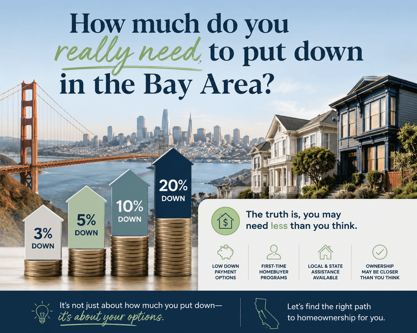 How Much Do You Really Need for a Down Payment in the Bay Area?