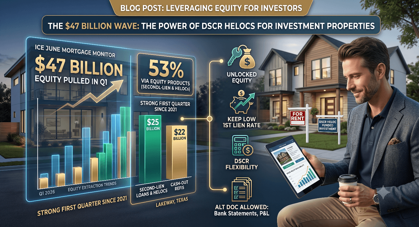 DSCR HELOC's for invetstment Properties