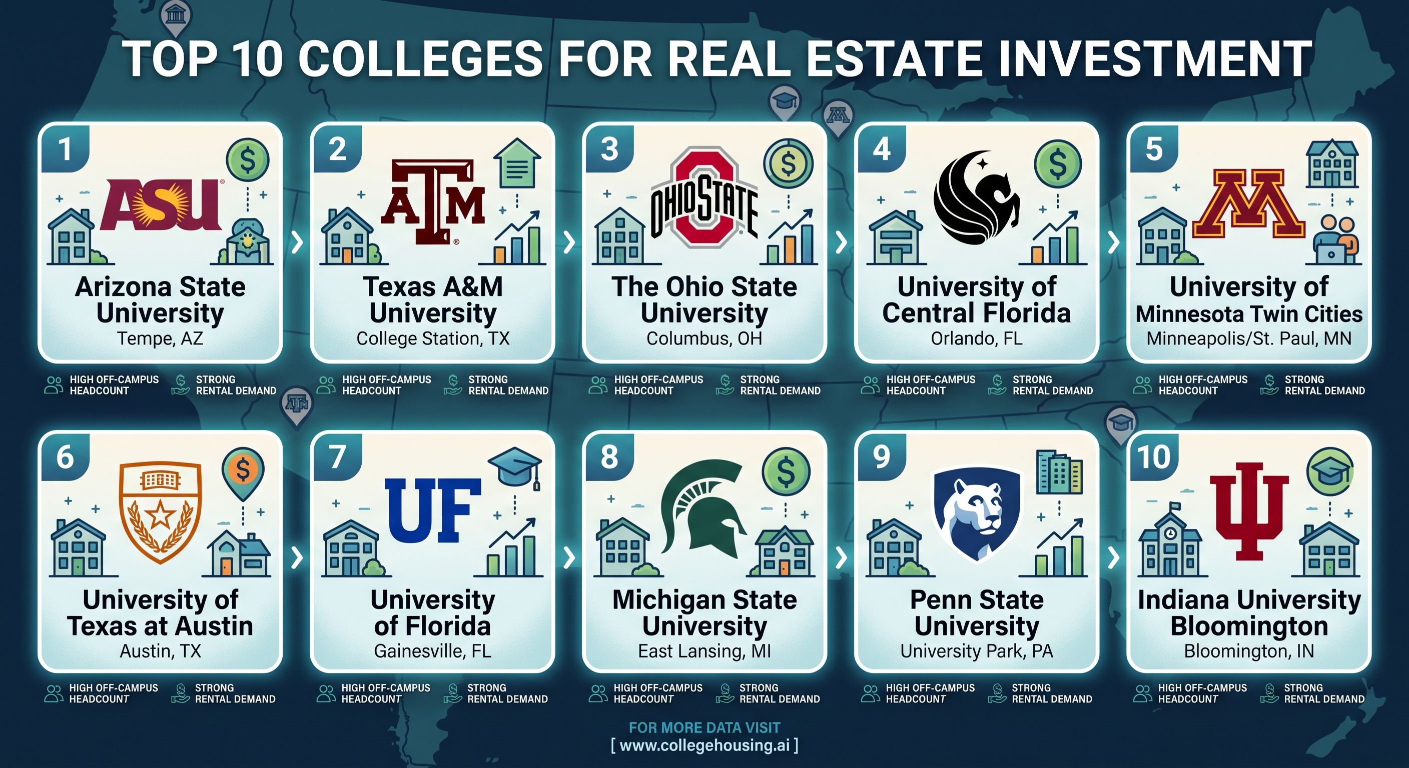 Top College Campuses for Smart Real Estate Investments: