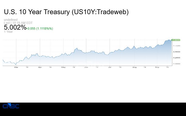 U.S. 10 YR TREASURY