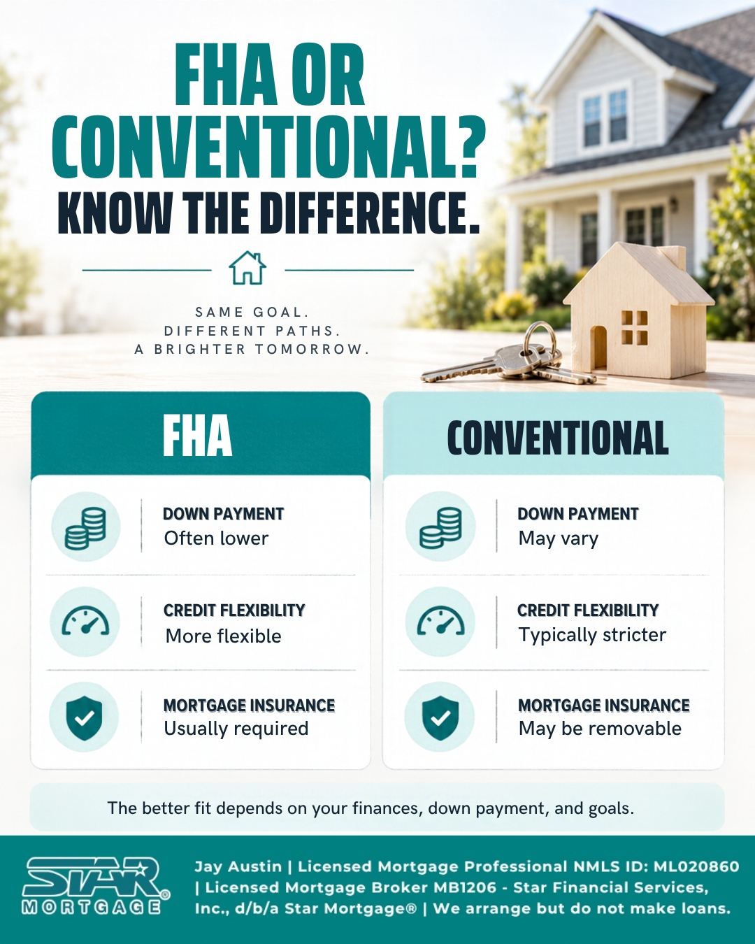 Comparing FHA and Conventional Loans: Choosing the Right Path to Homeownership